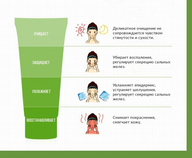 Пенка для умывания Aloe Vera BioAqua 100гр (арт. 2829) Пенка для умывания Aloe Vera BioAqua 100гр (арт. 2829)